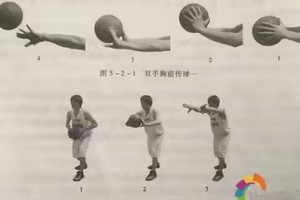  如何在篮球训练中改进传球技巧？